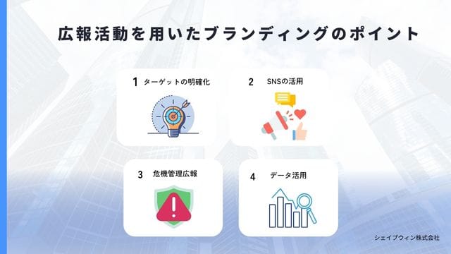 広報活動を用いた　ブランディング　ポイント
